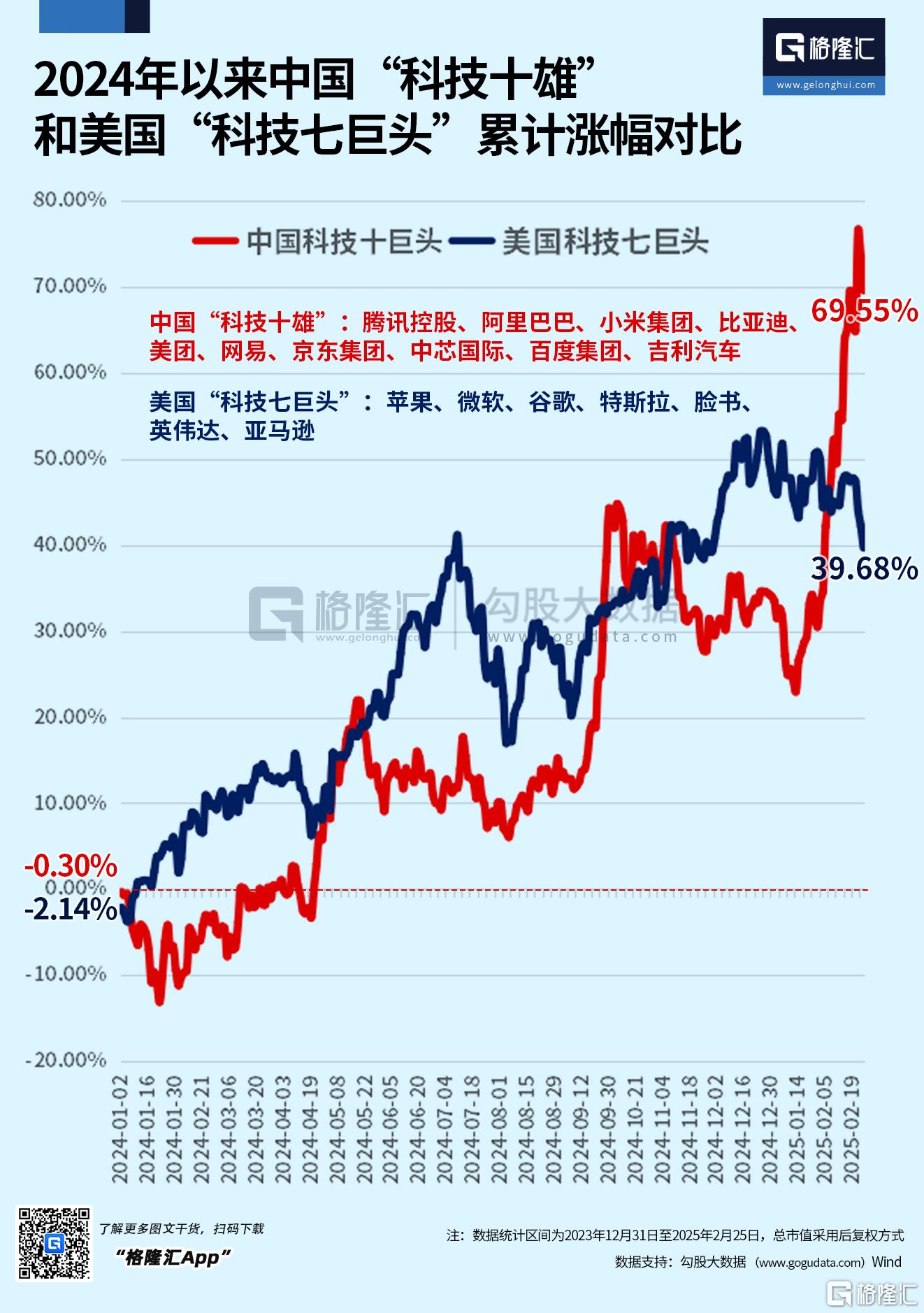 港股沸腾！科技股冲锋号响起，中国“科技十雄”强势猛攻！
