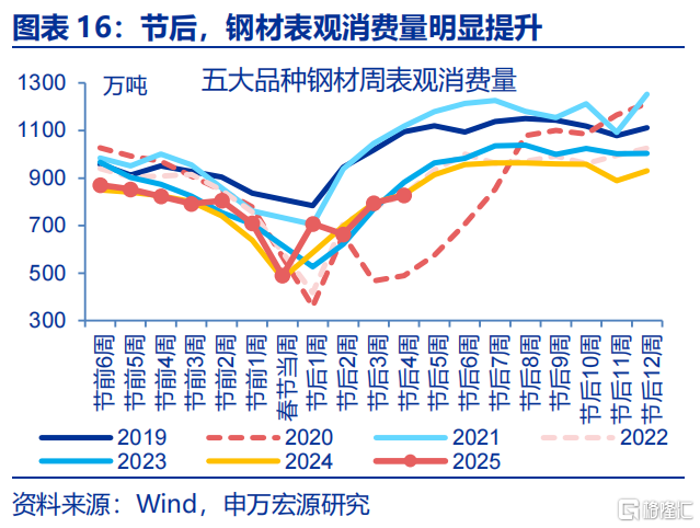 关税“谜团”下的政策突围？