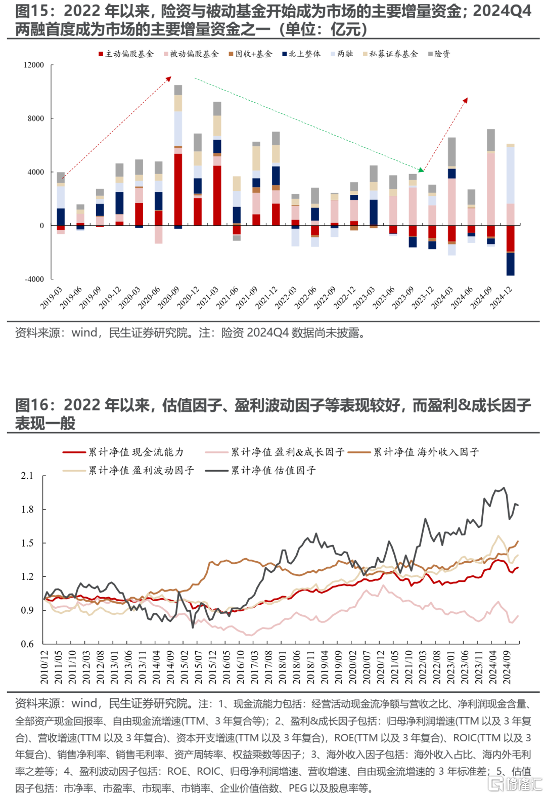 民生策略：当下市场定价特征的思考
