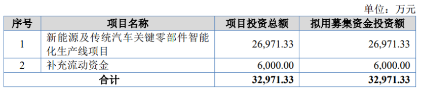 富泰和闯关北交所，聚焦汽车零部件领域，应收账款逐年上升