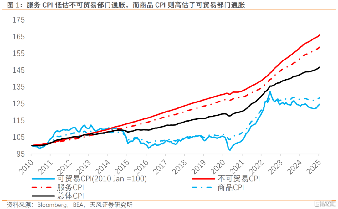 川普新象，通胀新解