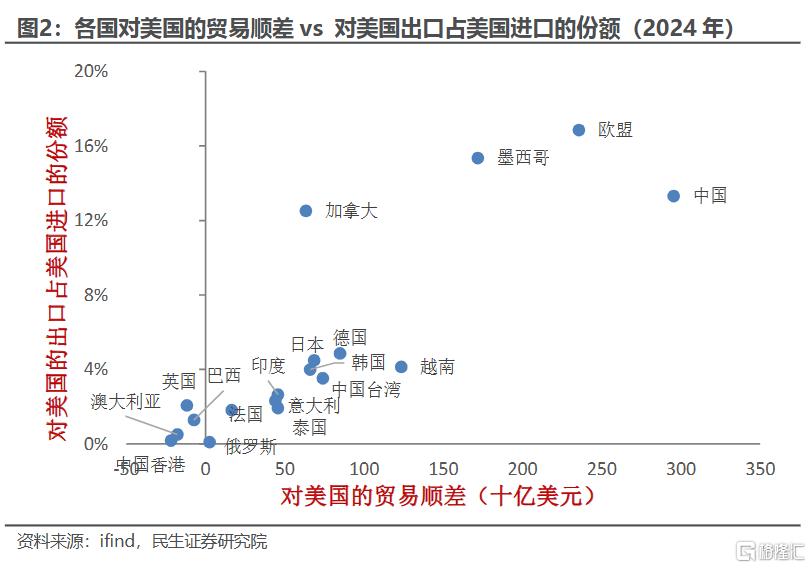 对等关税的“表”与“里”