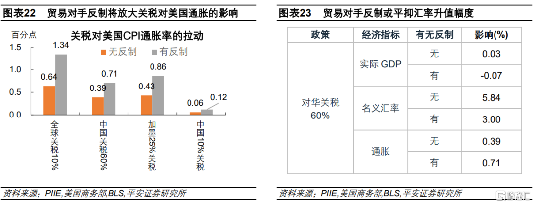 加征关税=变相加薪？供应链重构下的通胀悖论