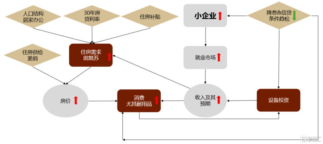 中金：小企业拉动美国名义周期重启