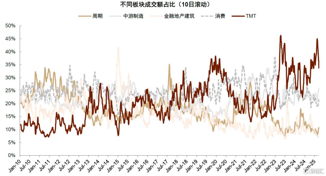 消费股有机会吗？