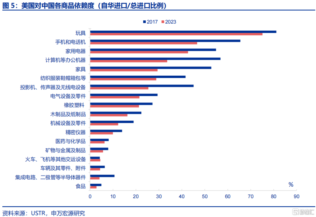 “春节调整”后的出口成色？