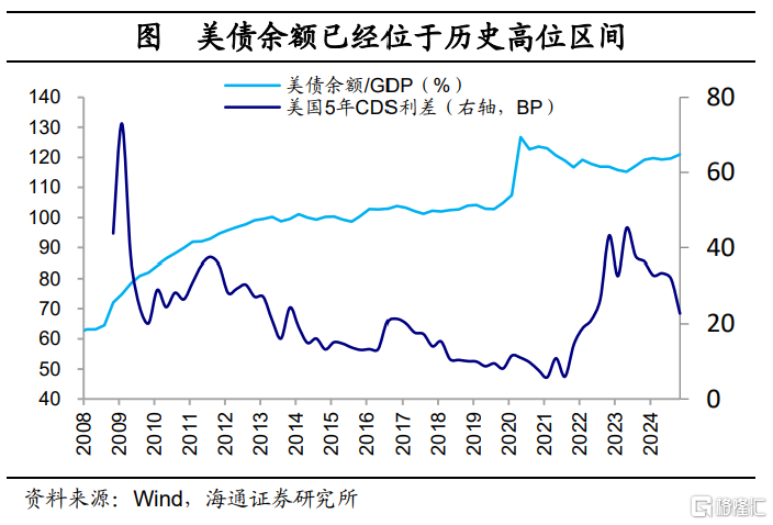 黄金多大空间：一个参考的数量模型