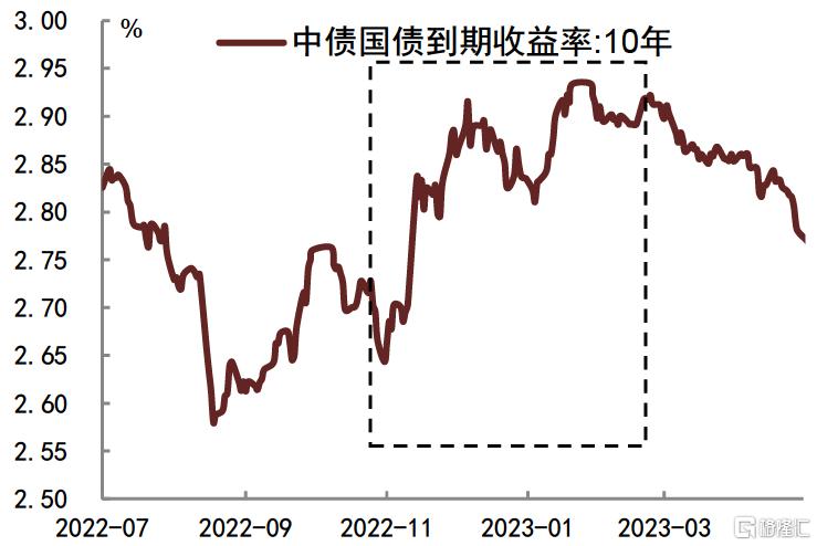 为何今年债市仍有望延续牛市？