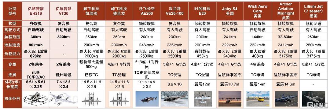本轮低空经济发展和此前相比有哪些区别？