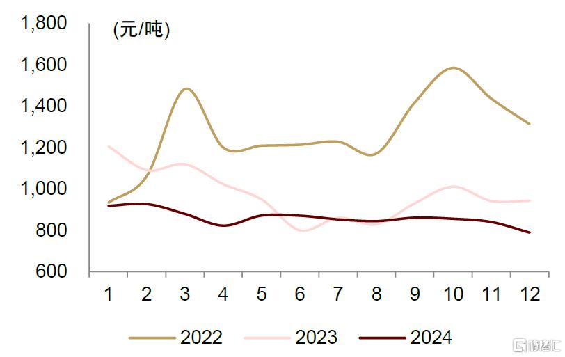 电力：弱Beta下压力和机遇共存