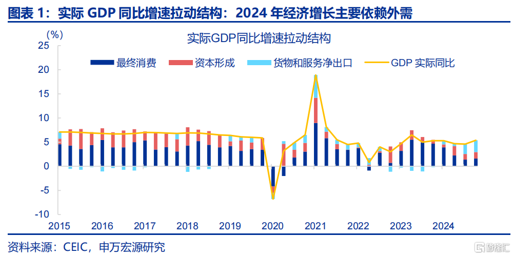 财政新预算如何破解经济循环“堵点”？