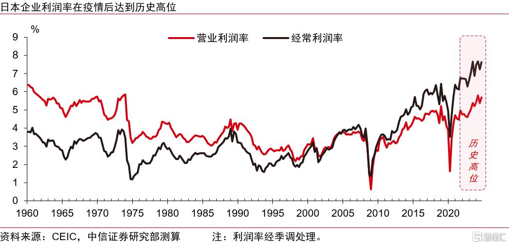 重建涨价涨薪正循环：日本的难题与解法