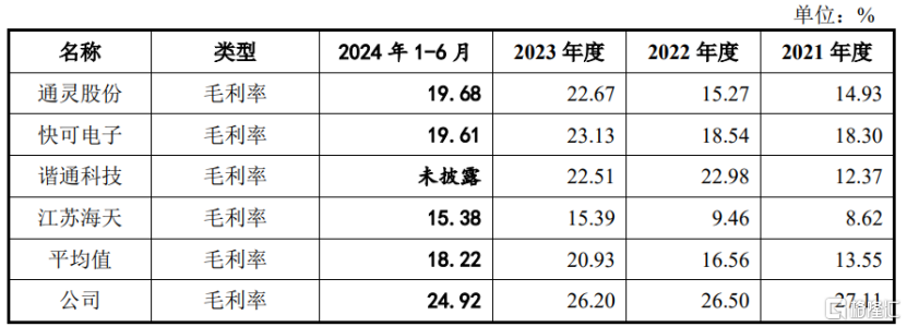 泽润新能通过注册，聚焦光伏组件接线盒业务，应收款项余额较大