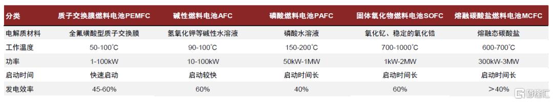 本轮低空经济发展和此前相比有哪些区别？