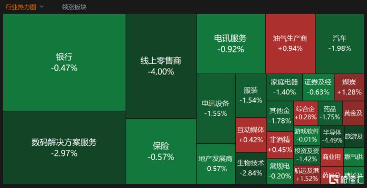 港股收评：恒指大跌1.85%，南下资金爆买抄底！有色金属股走高