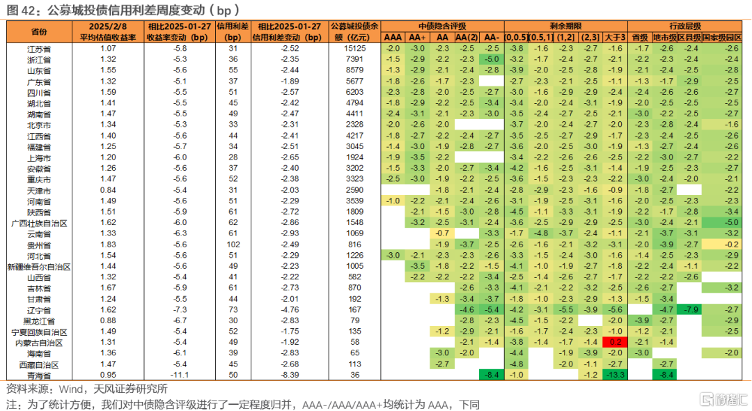 两会前，买什么？