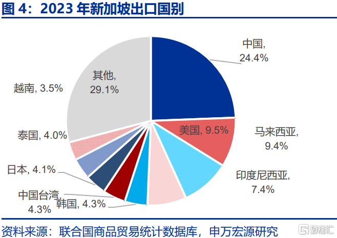 贸易战新变数：被低估的加墨关税