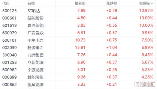 A股收评：沪指跌0.1%，半导体、英伟达概念低迷，贵金属火热！