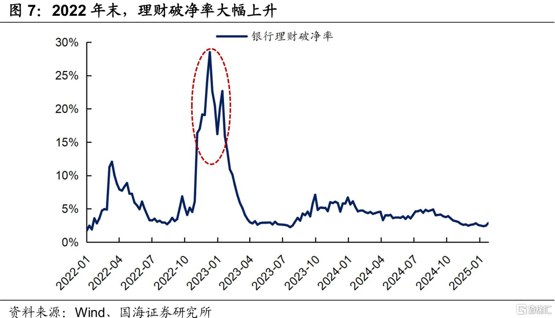 利率还能上探吗？