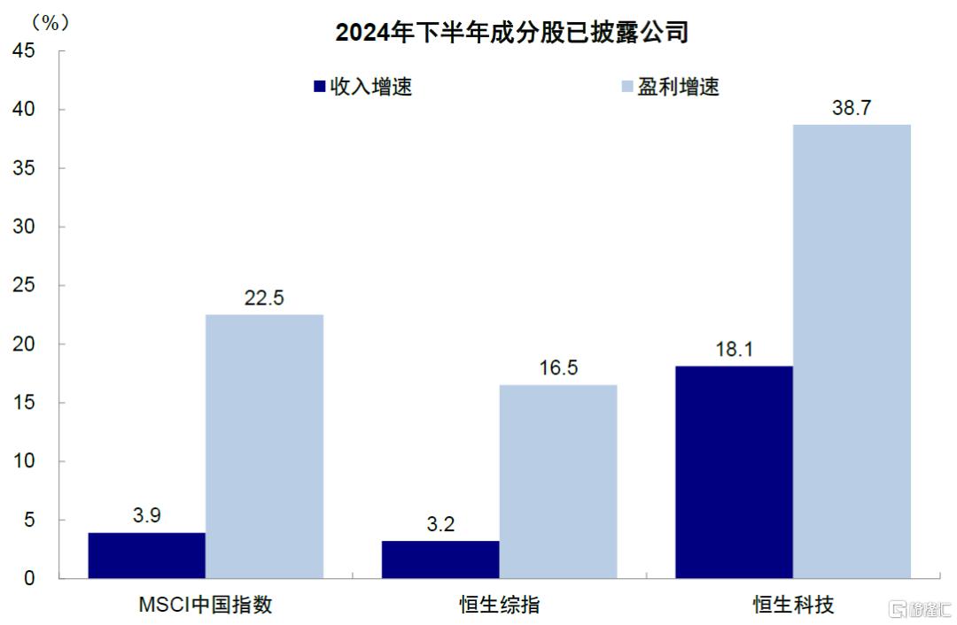 中金：港股的下一步