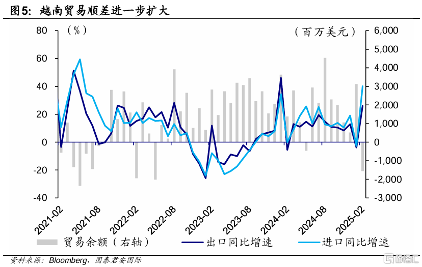 越南2月经济：无惧特朗普飓风