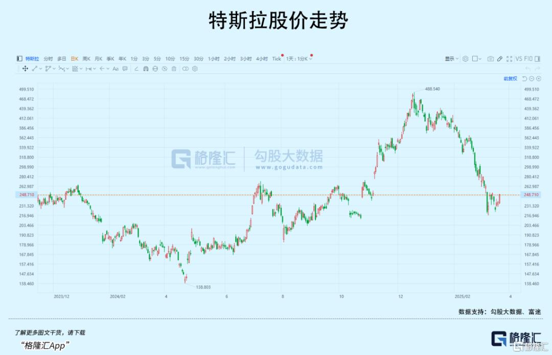 马斯克放话！最稳的细分赛道是它？