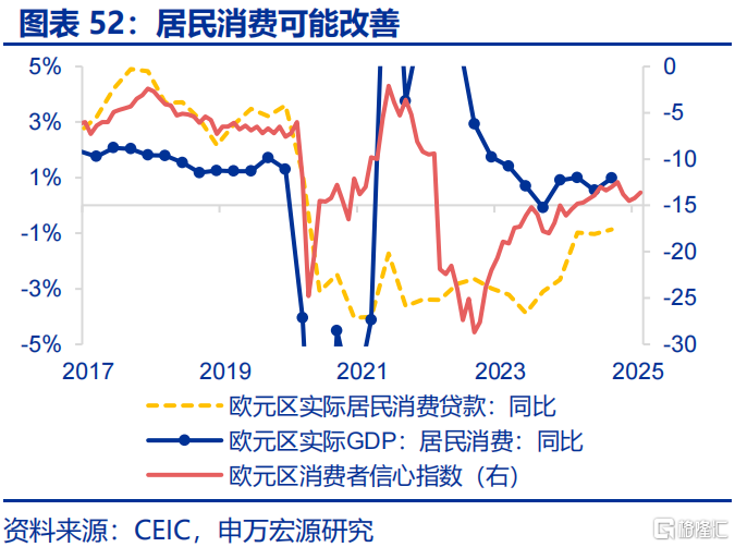 欧洲经济的“困局”与“破局”