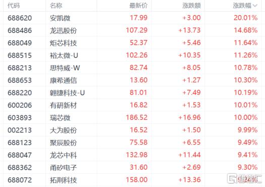 A股收评：全面大爆发！人形机器人、DeepSeek概念引爆市场