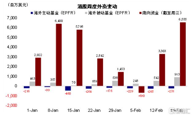 情绪驱动的典型结构性“牛市”