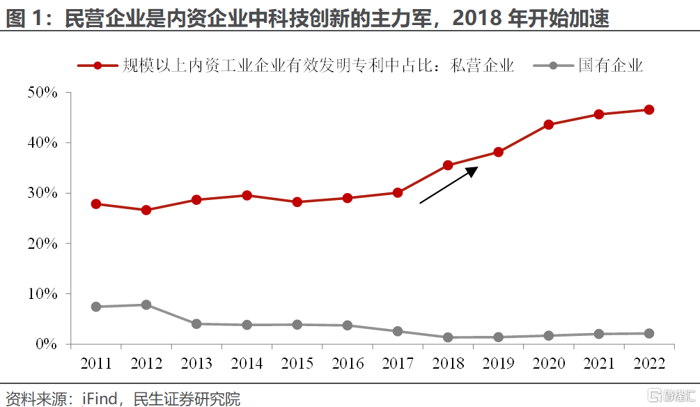 民企座谈会那些重要事