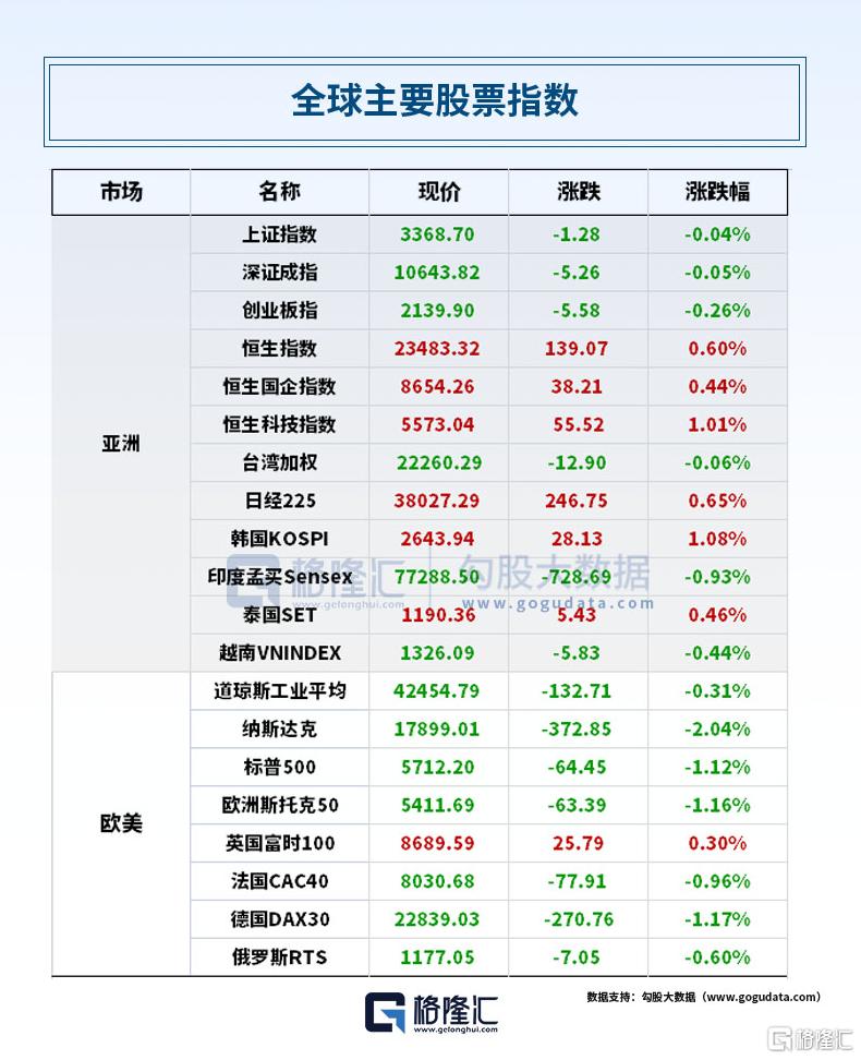 早报 (03.27）| 至暗时刻！25%关税重锤砸向汽车业；通义千问Qwen2.5-Omni深夜炸场；张一鸣登顶中国首富