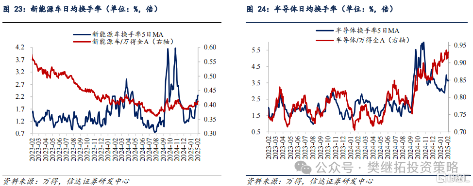 信达策略：港股走强代表机构资金活跃，热点可能会扩散