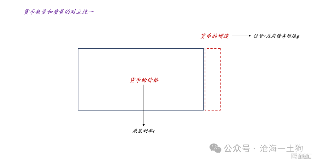 关于消费导向型政策和一年存单利率的合意水平