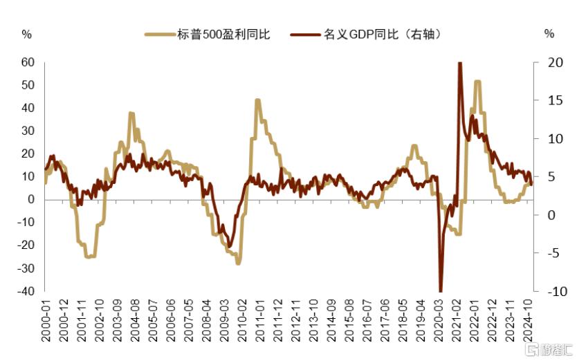 中金：小企业拉动美国名义周期重启