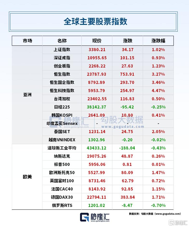 早报 (02.27）| Blackwell创收110亿！黄仁勋发声；中金、银河澄清合并传闻；Deepseek错峰大降价
