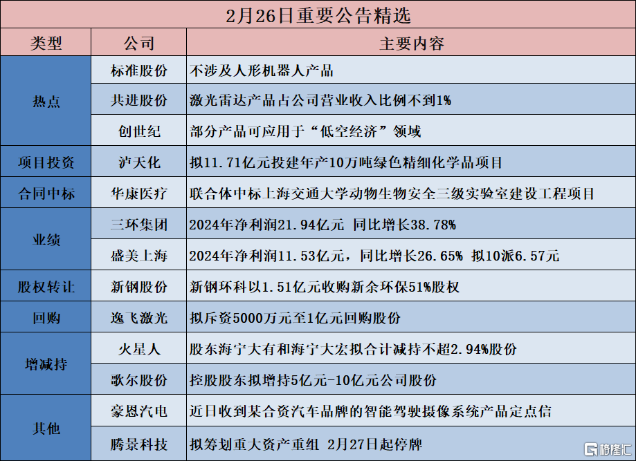 早报 (02.27）| Blackwell创收110亿！黄仁勋发声；中金、银河澄清合并传闻；Deepseek错峰大降价