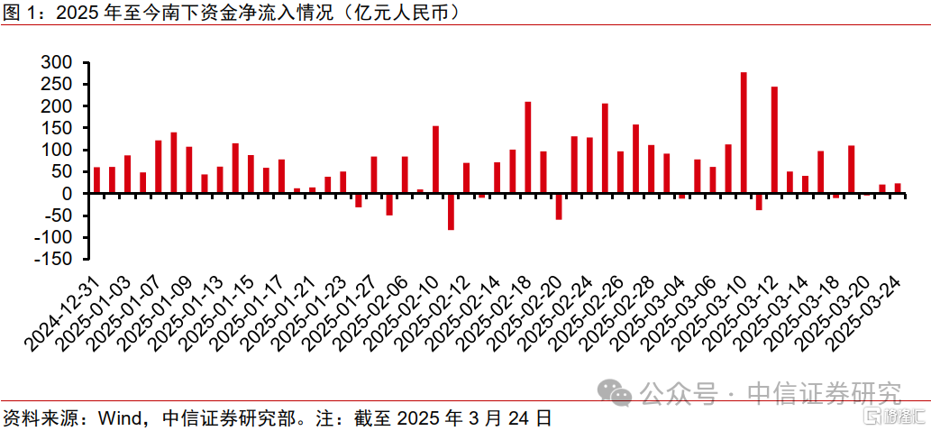 中国股票配置中，港股应占几成？