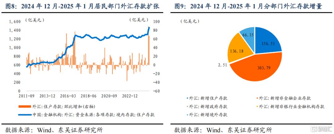 东吴证券：“科技重估”或继续推动人民币升值