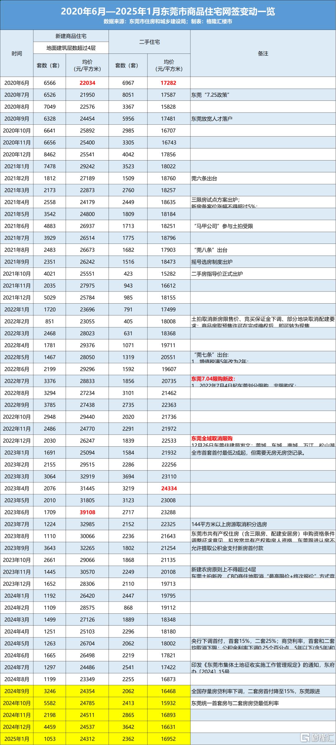 临深涨价守卫