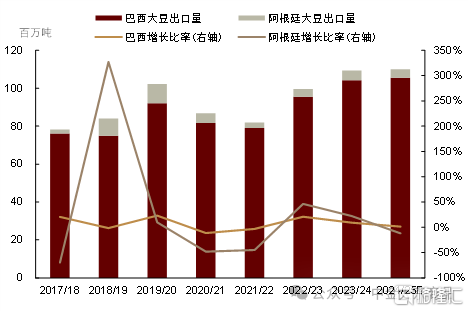 对美、加农产品关税反制，影响几何？