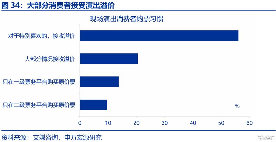 新消费，“新”在哪里？