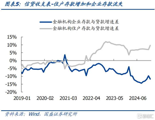 银行负债缺口的压力和冲击