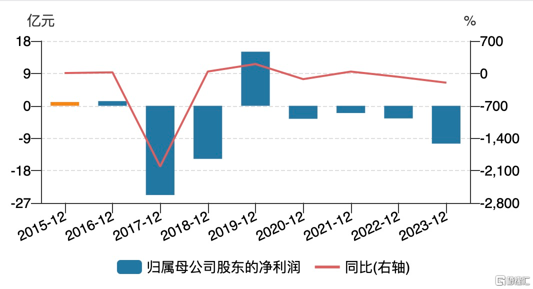 连亏7年，股票却大涨！19天18板“大牛股”停牌核查
