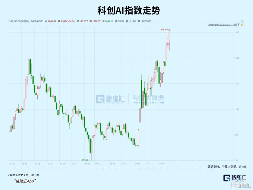 继续飙涨！还在疯狂迭代