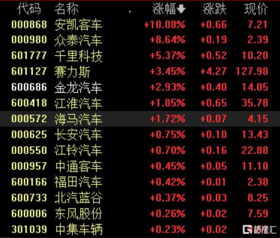 A股收评：沪指震荡调整跌0.8%，农业种植、文化传媒领跌