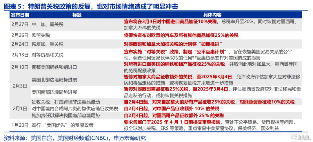 关税“谜团”下的政策突围？
