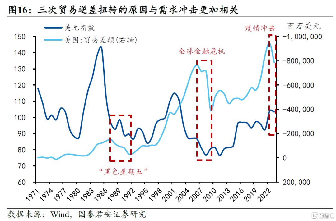“广场协议”的三个误区