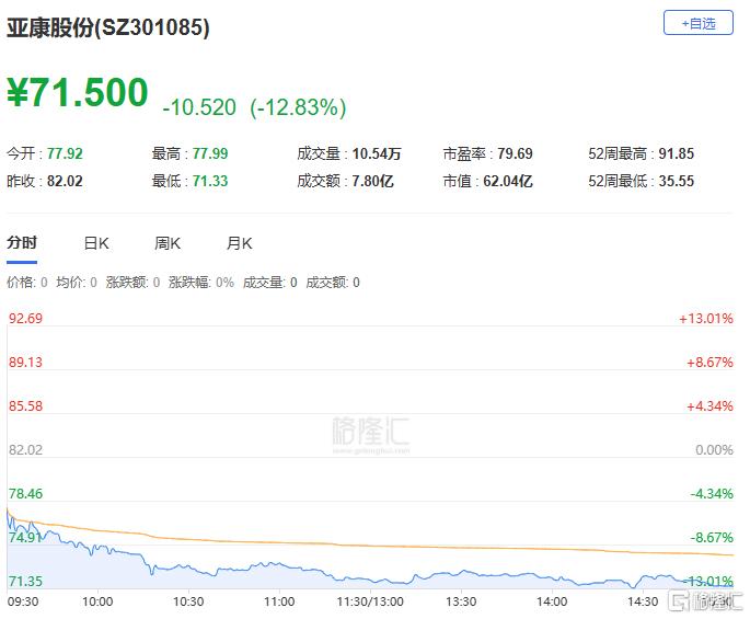 A股收评：创业板指跌1.15%！机器人概念股下挫，煤炭股逆势上扬