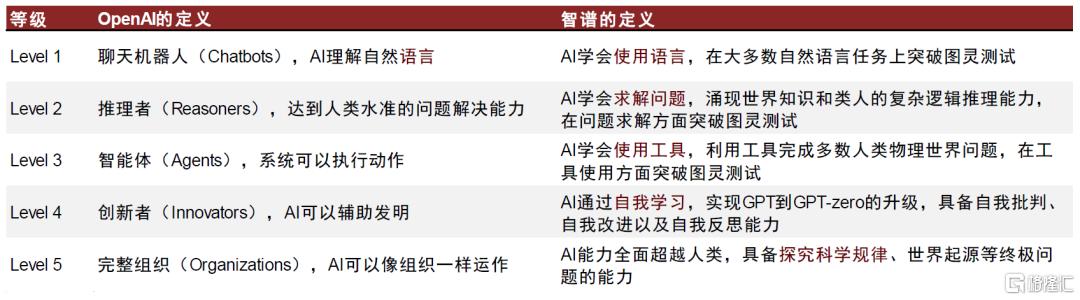 AI进化论：AI Agent：AI的L3时刻？