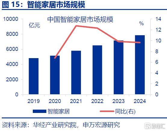 新消费，“新”在哪里？